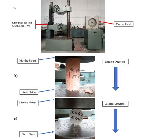 uniaxial compression test method|ucs test by using polymer.